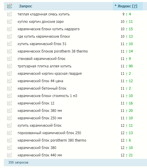 PBN-сеть от сервиса Rookee – новый эффективный инструмент для ссылочного продвижения PBN-сеть от сервиса Rookee – новый эффективный инструмент для ссылочного продвижения