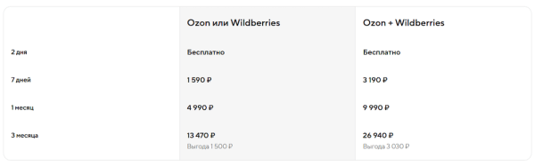 Выбор ниши для Wildberries: способы, особенности, инструменты
Выбор ниши для Wildberries: способы, особенности, инструменты