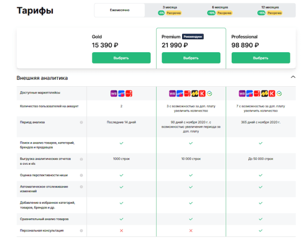 Выбор ниши для Wildberries: способы, особенности, инструменты
Выбор ниши для Wildberries: способы, особенности, инструменты