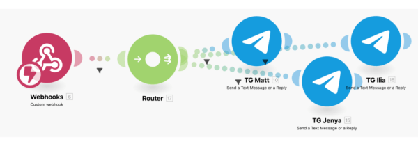 А деньги пришли? Как уведомлять менеджеров о клиентских оплатах и перестать быть передастом А деньги пришли? Как уведомлять менеджеров о клиентских оплатах и перестать быть передастом