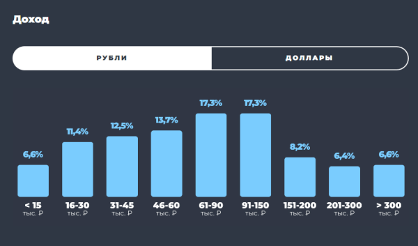 Образ пользователя Telegram: результаты масштабного исследования TGStat Образ пользователя Telegram: результаты масштабного исследования TGStat