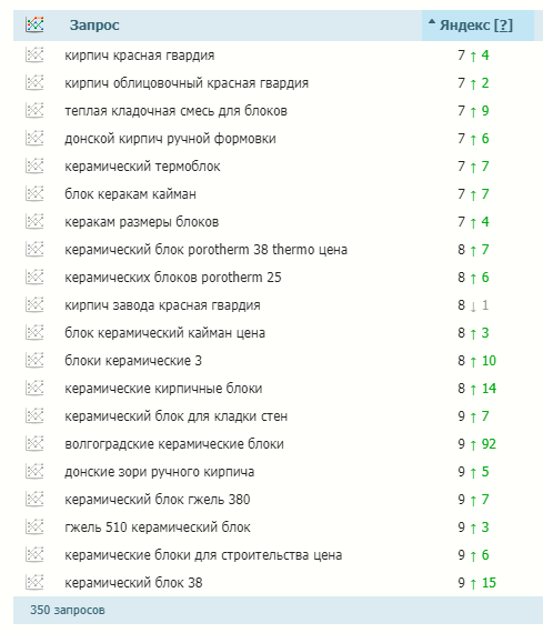PBN-сеть от сервиса Rookee – новый эффективный инструмент для ссылочного продвижения PBN-сеть от сервиса Rookee – новый эффективный инструмент для ссылочного продвижения