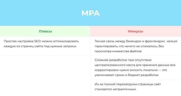 SEO для реактивных движков (Node js, V, angular). Разбираемся как правильно настраивать рендер и индексацию SEO для реактивных движков (Node js, V, angular). Разбираемся как правильно настраивать рендер и индексацию
