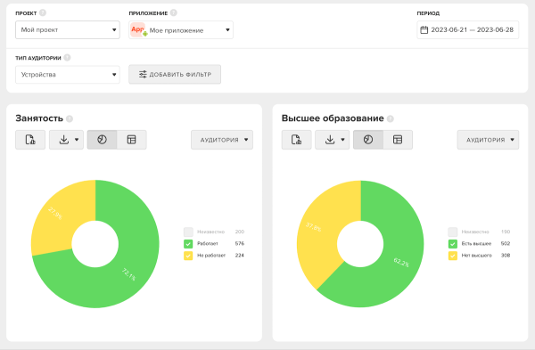 
            В MyTracker появился инструмент для оценки портрета аудитории сайта или приложения
        