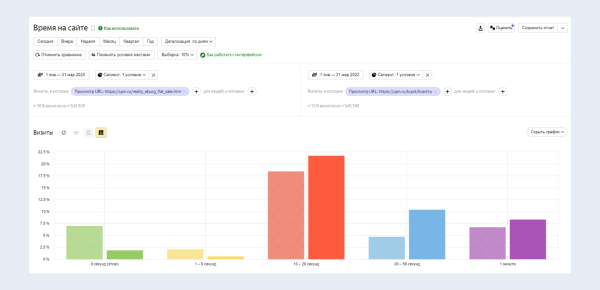 Как увеличить количество обращений в 2,67 раза, изменив посадочную страницу