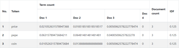 Как засветиться в ответах Bard? Большое исследование