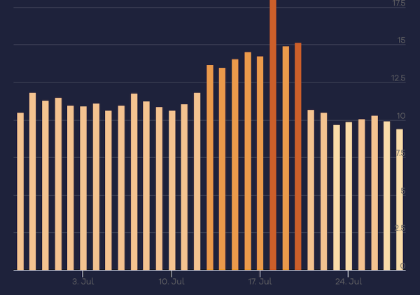 Штиль в выдаче Google и волнения в SEO-сообществе
Штиль в выдаче Google и волнения в SEO-сообществе