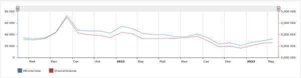 Тонкости оптимизации: как за год добиться +45% роста органического трафика на стагнирующем рынке Тонкости оптимизации: как за год добиться +45% роста органического трафика на стагнирующем рынке