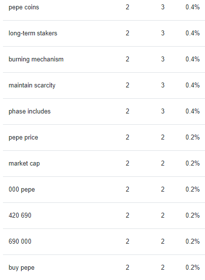 Как засветиться в ответах Bard? Большое исследование