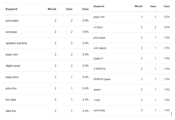 Как засветиться в ответах Bard? Большое исследование