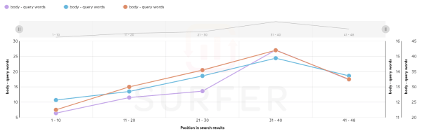 Как засветиться в ответах Bard? Большое исследование