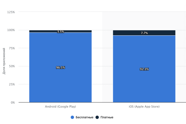 
            Как сделать мобильное приложение прибыльным. Гайд по монетизации
        