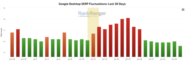 Штиль в выдаче Google и волнения в SEO-сообществе
Штиль в выдаче Google и волнения в SEO-сообществе