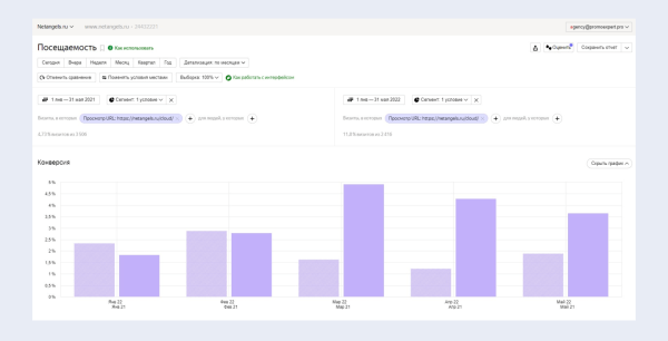 Как увеличить количество обращений в 2,67 раза, изменив посадочную страницу