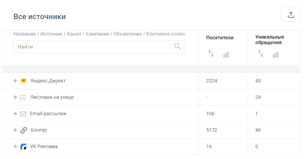 Анализ спроса в компании: где, зачем и как