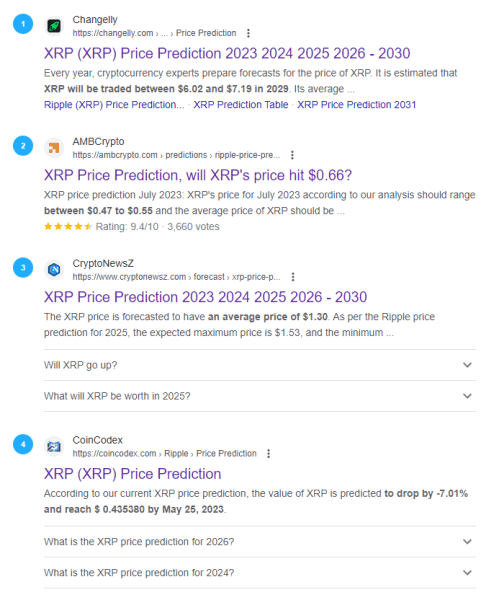 Как засветиться в ответах Bard? Большое исследование