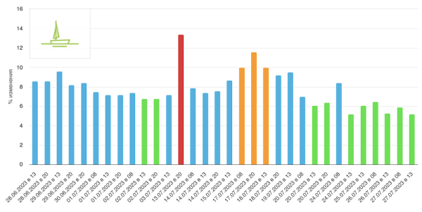 Штиль в выдаче Google и волнения в SEO-сообществе
Штиль в выдаче Google и волнения в SEO-сообществе