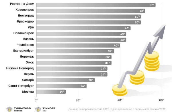 
            На какие склады Wildberries и Ozon поставлять товары, чтобы их видели покупатели из центра и регионов
        
