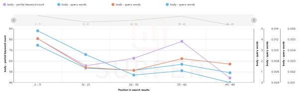 Как засветиться в ответах Bard? Большое исследование