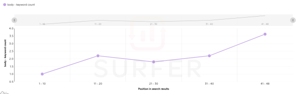 Как засветиться в ответах Bard? Большое исследование