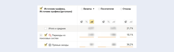 Как увеличить количество обращений в 2,67 раза, изменив посадочную страницу