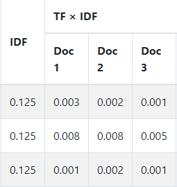 Как засветиться в ответах Bard? Большое исследование
