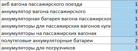Продвижение представителя болгарского производителя Elhim-Iskra в России. Рост трафика в 2 раза за 10 месяцев. Кейс