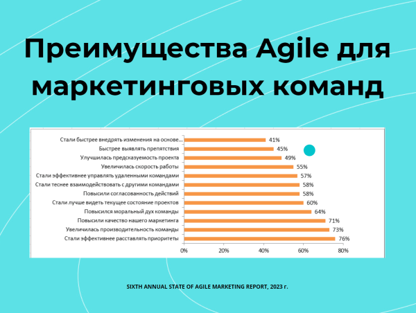 Внедрение Agile в SEO-студию. Кейс