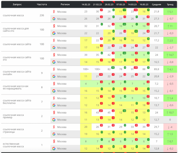 Как текстовые корректировки с помощью ChatGPT помогают выводить страницы в топ выдачи. Кейс
Как текстовые корректировки с помощью ChatGPT помогают выводить страницы в топ выдачи. Кейс