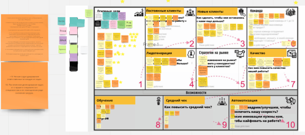 Внедрение Agile в SEO-студию. Кейс