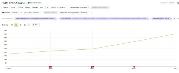 SEO-продвижение: апокалиптический конец или классика жанра