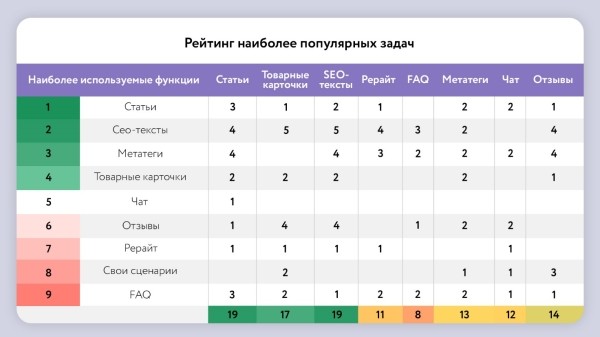 Исследование эффективности нейросетей в оптимизации SEO-контента