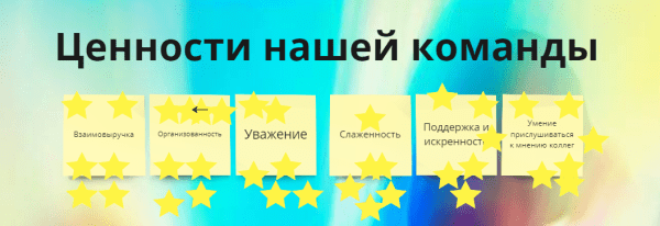 Внедрение Agile в SEO-студию. Кейс