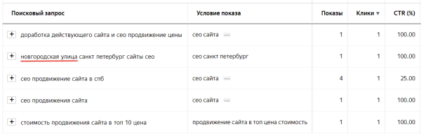 Топ-10 ошибок в Яндекс Директ Топ-10 ошибок в Яндекс Директ