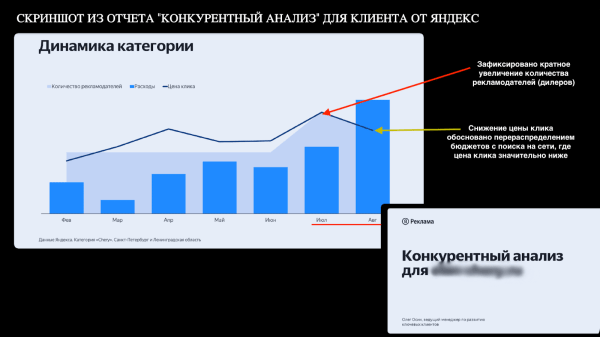 Год без Google. Увеличили поток лидов для крупного автодилера со 151 до 451 в месяц Год без Google. Увеличили поток лидов для крупного автодилера со 151 до 451 в месяц
