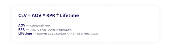 Как показатель CLV влияет на прибыль компании