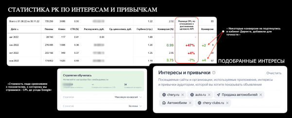 Год без Google. Увеличили поток лидов для крупного автодилера со 151 до 451 в месяц Год без Google. Увеличили поток лидов для крупного автодилера со 151 до 451 в месяц