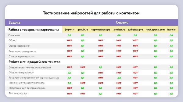 Исследование эффективности нейросетей в оптимизации SEO-контента