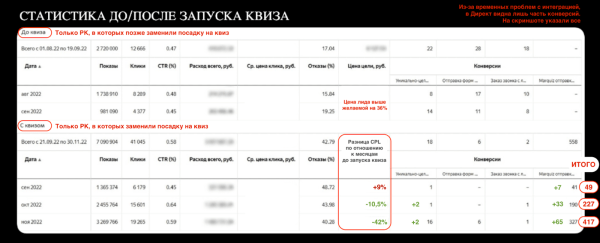 Год без Google. Увеличили поток лидов для крупного автодилера со 151 до 451 в месяц Год без Google. Увеличили поток лидов для крупного автодилера со 151 до 451 в месяц