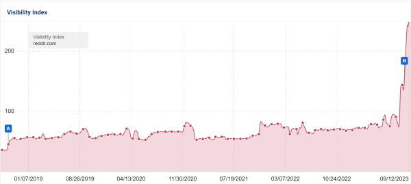 Августовские апдейты Google и Яндекса: анализ причин и последствий, рекомендации