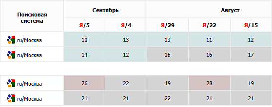 SEO-тексты и ChatGPT: можно ли сэкономить на копирайтерах