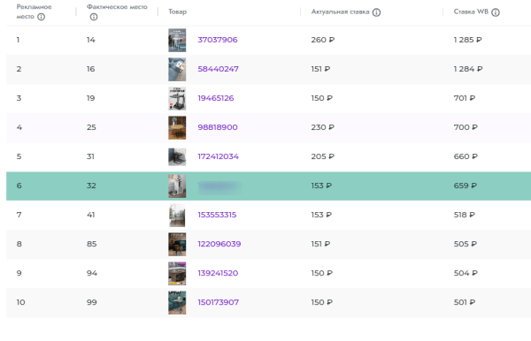 
            Столплит: успех российского бренда на маркетплейсах
        