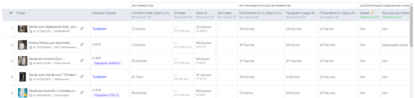 
            Столплит: успех российского бренда на маркетплейсах
        