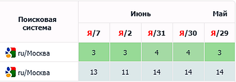 SEO-тексты и ChatGPT: можно ли сэкономить на копирайтерах