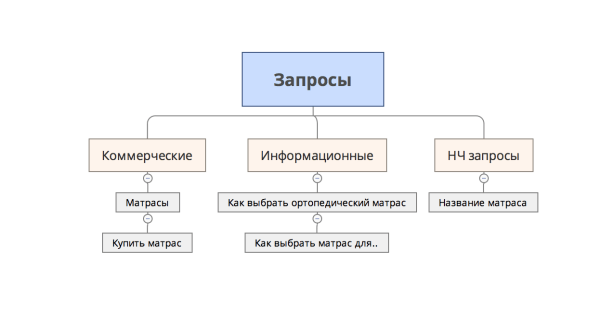 Продвижение монобрендового сайта: фишки и нюансы