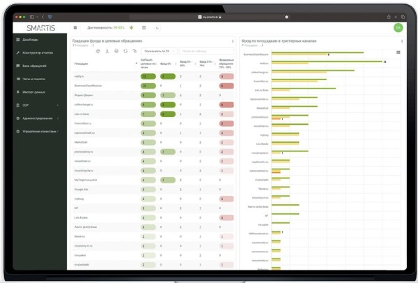 Антифрод для застройщиков: как не тратить бюджет на фейковые лиды Антифрод для застройщиков: как не тратить бюджет на фейковые лиды