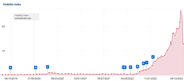 Августовские апдейты Google и Яндекса: анализ причин и последствий, рекомендации
