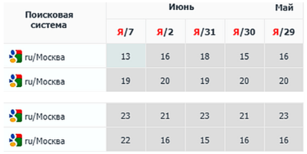 SEO-тексты и ChatGPT: можно ли сэкономить на копирайтерах