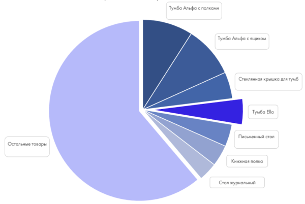 
            Столплит: успех российского бренда на маркетплейсах
        