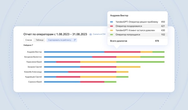 Yandex Cloud запустила сервис речевой аналитики с YandexGPT для бизнеса Yandex Cloud запустила сервис речевой аналитики с YandexGPT для бизнеса